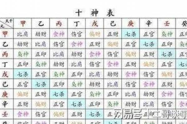 03年4月8日吉日吉时 2003年4月7日生辰八字