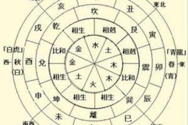 八字大部分都是穷命吗 八字命格中真的大多是穷命吗