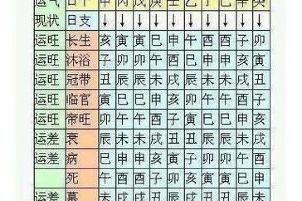 八字大运改命规律表_八字命运与大运改变规律表