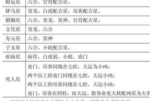 八字大运改命规律表_八字命运与大运改变规律表