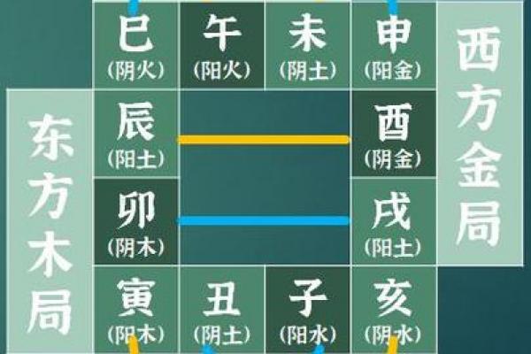 八字测命局吉凶查询 八字命局吉凶运势查询系统