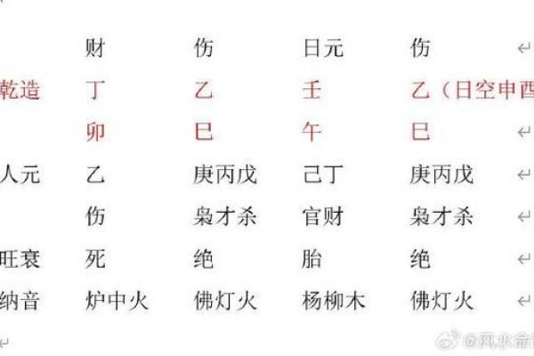 八字从哪开始断命的人,八字断命的起始人群是谁