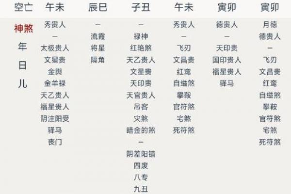 八字纯阴丁火命有癸_八字丁火命盘特点与癸水关系