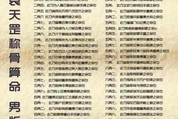 八字称骨算命四两女命详解 八字称骨算命揭秘四两女性命运详解