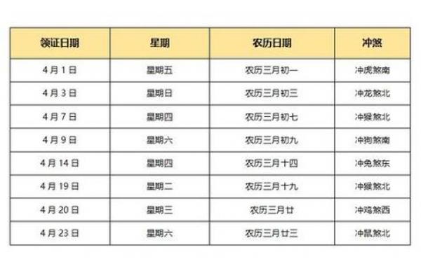 2月结婚黄道吉日_二月黄道吉日结婚推荐