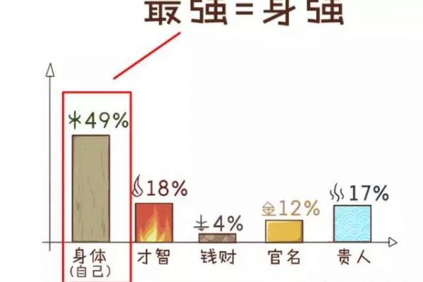 八字大是不是命硬的意思 八字较大是否代表命运坚韧