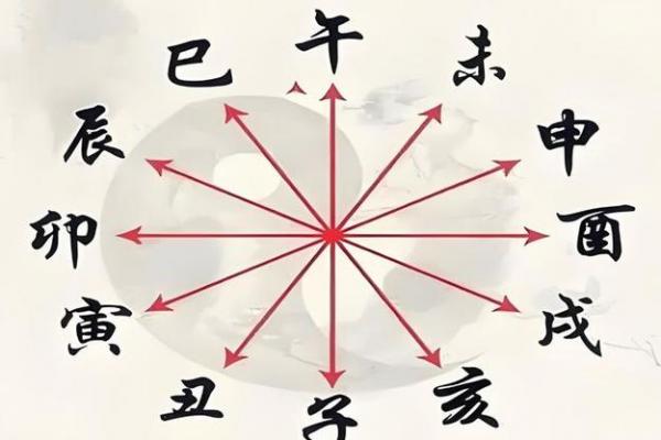 八字财官看女命情缘方位 八字财官揭示女性情缘方位