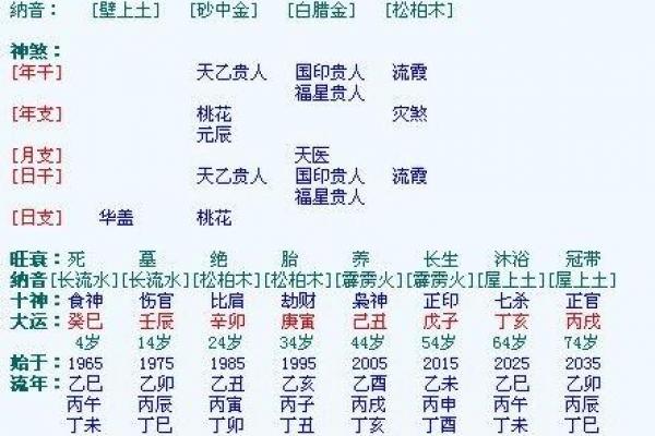八字变格是不是奇命 八字变格是否代表奇命特征