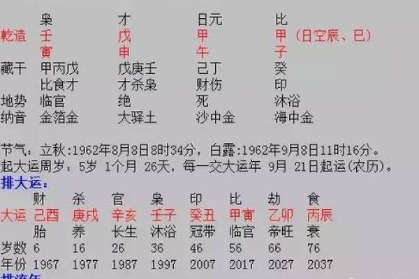 八字纯阳命一般人压不住 八字纯阳命难以被他人掌控