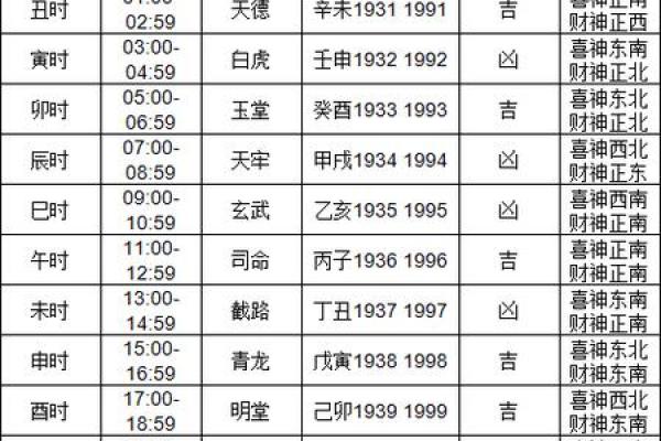 3月14吉日时辰 3月14号是什么日子
