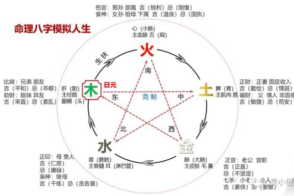 八字测算什么命格最好的 八字算命中哪些命格最佳