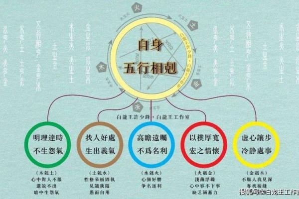 八字不好可以改命 改运之道：八字不佳也可改变命运