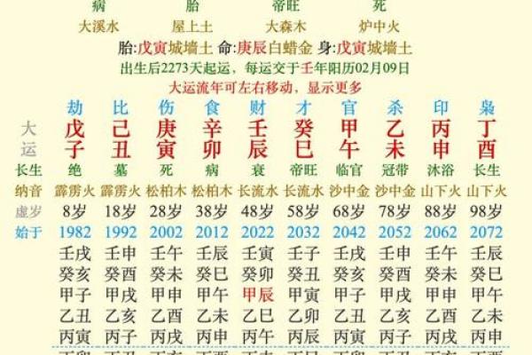 八字此命大富大贵之命 八字命理显示大富大贵的命格