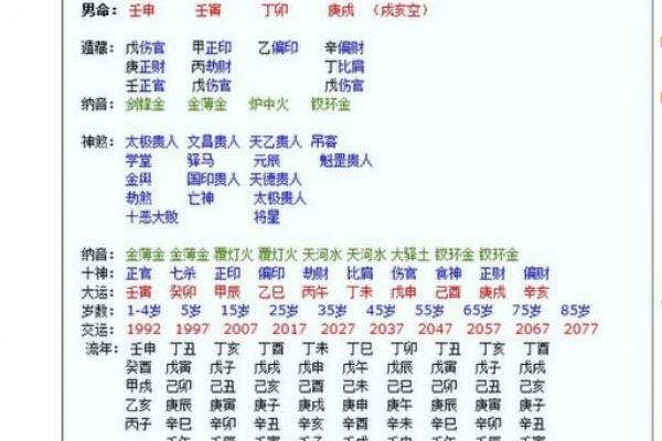 八字测女命婚嫁方位 女命婚嫁方位的八字测算