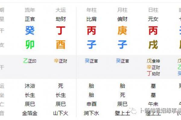 八字丙戌壬辰丙戌丁酉女命,丙戌壬辰丙戌丁酉女命八字特征