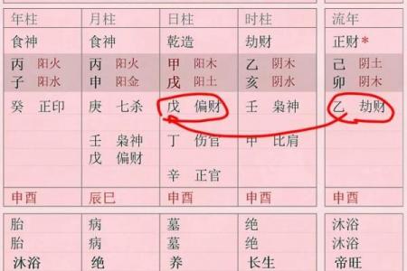 八字大限和流年相合吗女命_大运和流年怎么结合