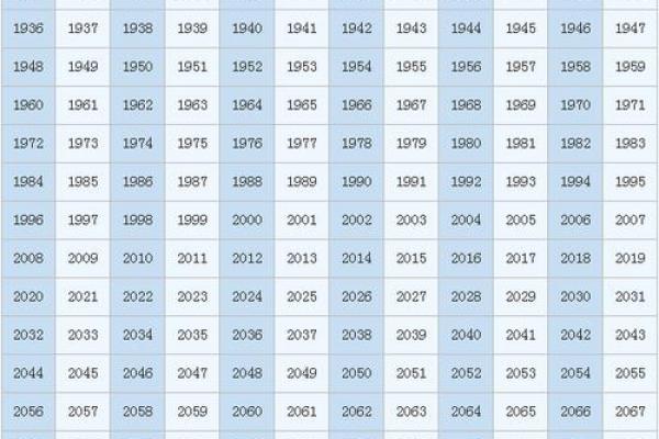 属牛和属虎相配吧 属牛与属虎的最佳配对建议