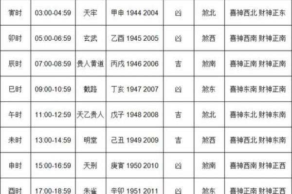 3月4月黄历吉日查询 十二月搬家黄道吉日