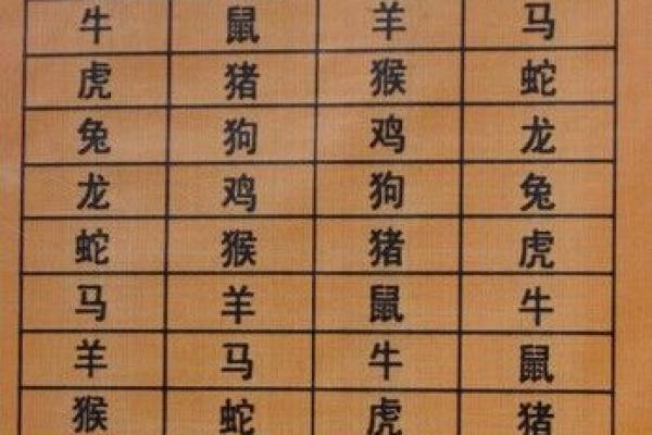 属牛和属虎二婚相配吗,属牛与属虎的人二婚是否合适