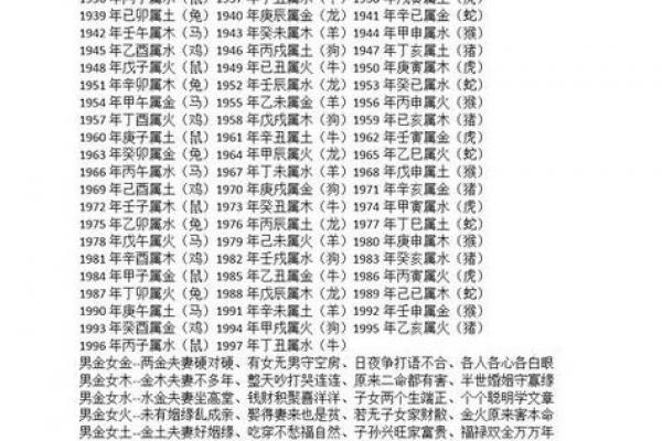 属牛和属鼠相配婚姻如何,属牛与属鼠婚姻的匹配度如何