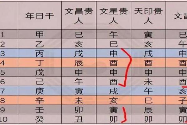 八字成绩好就是命好吗 八字与好成绩是否意味着命运好