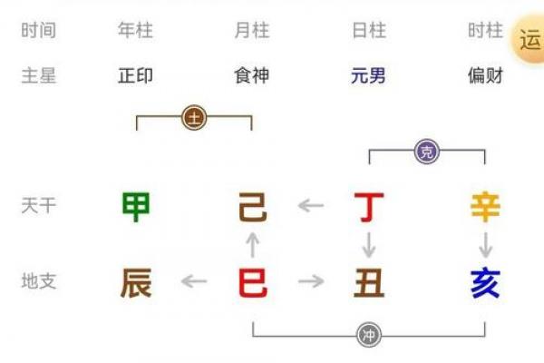 八字成绩好就是命好吗 八字与好成绩是否意味着命运好