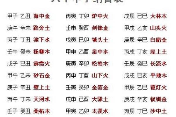 八字称重对照表女命 女性命理八字称重对照表