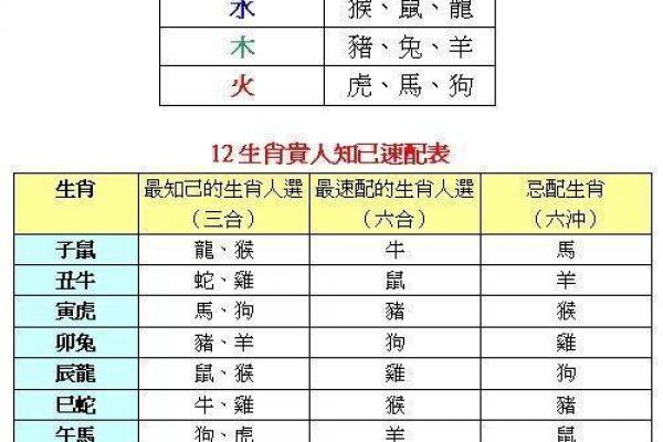 属牛和属鸡相配不,属牛与属鸡的相配情况如何