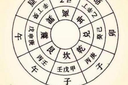 八字丙辰日柱男命婚姻如何 丙辰日柱男性的婚姻状况如何