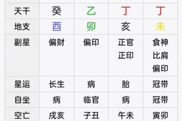 八字财格命局实例 八字财格命局案例分享