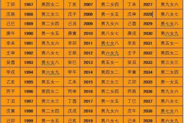 八字测试你是几等命 通过八字来看你的命格等级