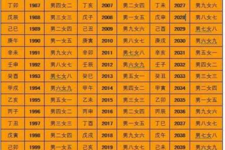 八字测试你是几等命 通过八字来看你的命格等级