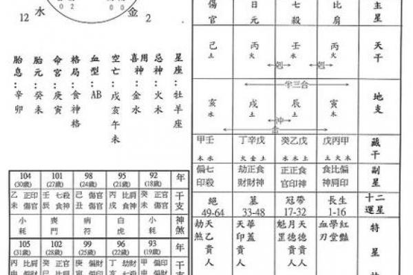 八字丙寅庚寅戊申癸亥女命 丙寅庚寅戊申癸亥女命八字详解