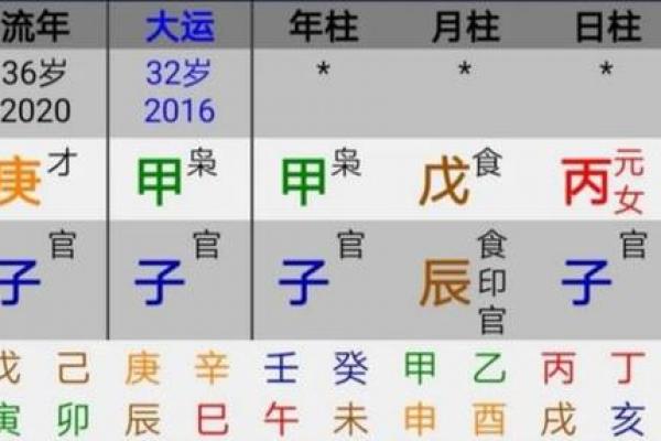 八字丙寅庚寅戊申癸亥女命 丙寅庚寅戊申癸亥女命八字详解