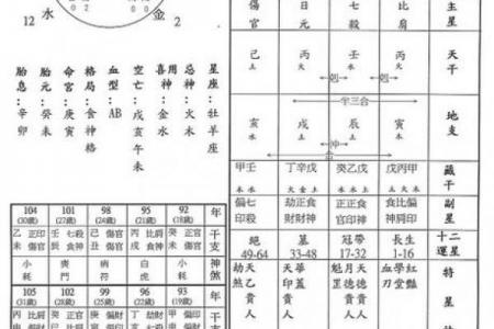 八字丙寅庚寅戊申癸亥女命 丙寅庚寅戊申癸亥女命八字详解