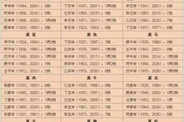 八字大病是什么命格的女人 八字大病命格女性特征解读 八字大病是什么命格的女人 八字大病命格女性特征解读