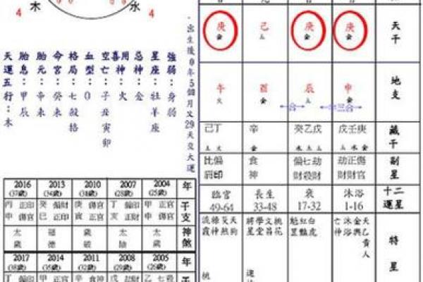 八字不在命格之内会怎么样 八字不在命格内的影响与结果 八字不在命格之内会怎么样 八字不在命格内的影响与结果