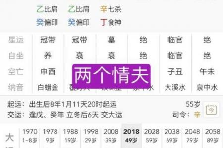 八字不在命格之内会怎么样 八字不在命格内的影响与结果