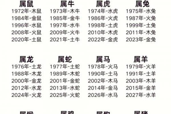 20属龙什么生肖相配 20属龙与哪些生肖最匹配