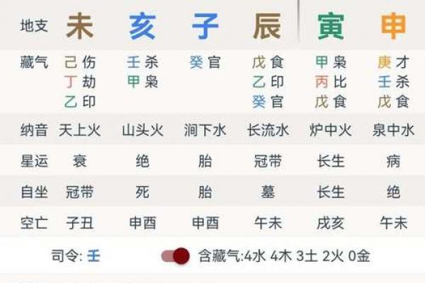 八字丙日命例大全 丙日八字命例详尽汇总