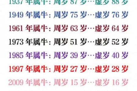 属牛和属牛相配怎么样,属牛与属牛的配对情况如何