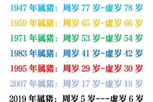 41岁属猪和属什么相配（41岁属猪人与哪些属相最合适）
