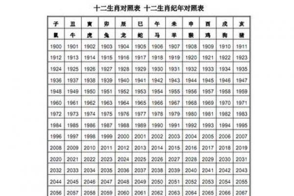 2岁属什么生肖相配,2岁宝宝属什么生肖适合搭配