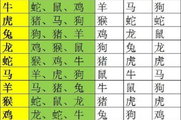 属牛和属虎婚姻相配吗（属牛与属虎的婚姻是否合适）