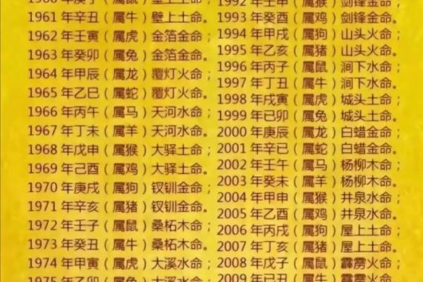 04年属什么生肖相配,2004年属什么生肖最合适