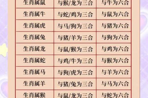 00年女龙和属牛相配吗 00年属龙女性与牛年男性的婚配是否合适