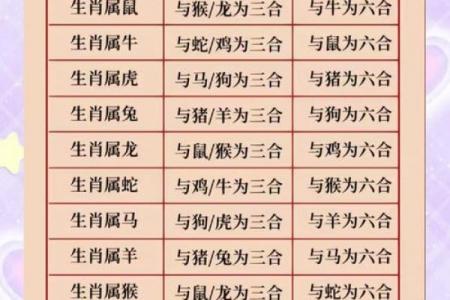 00年女龙和属牛相配吗 00年属龙女性与牛年男性的婚配是否合适