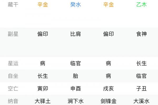 八字大富大贵坤造命例子 八字命例坤造致富致贵示例