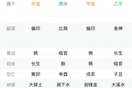 八字大富大贵坤造命例子 八字命例坤造致富致贵示例