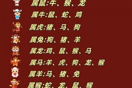 属牛和属虎哪个相配呢呢 属牛与属虎的最佳配对是哪个